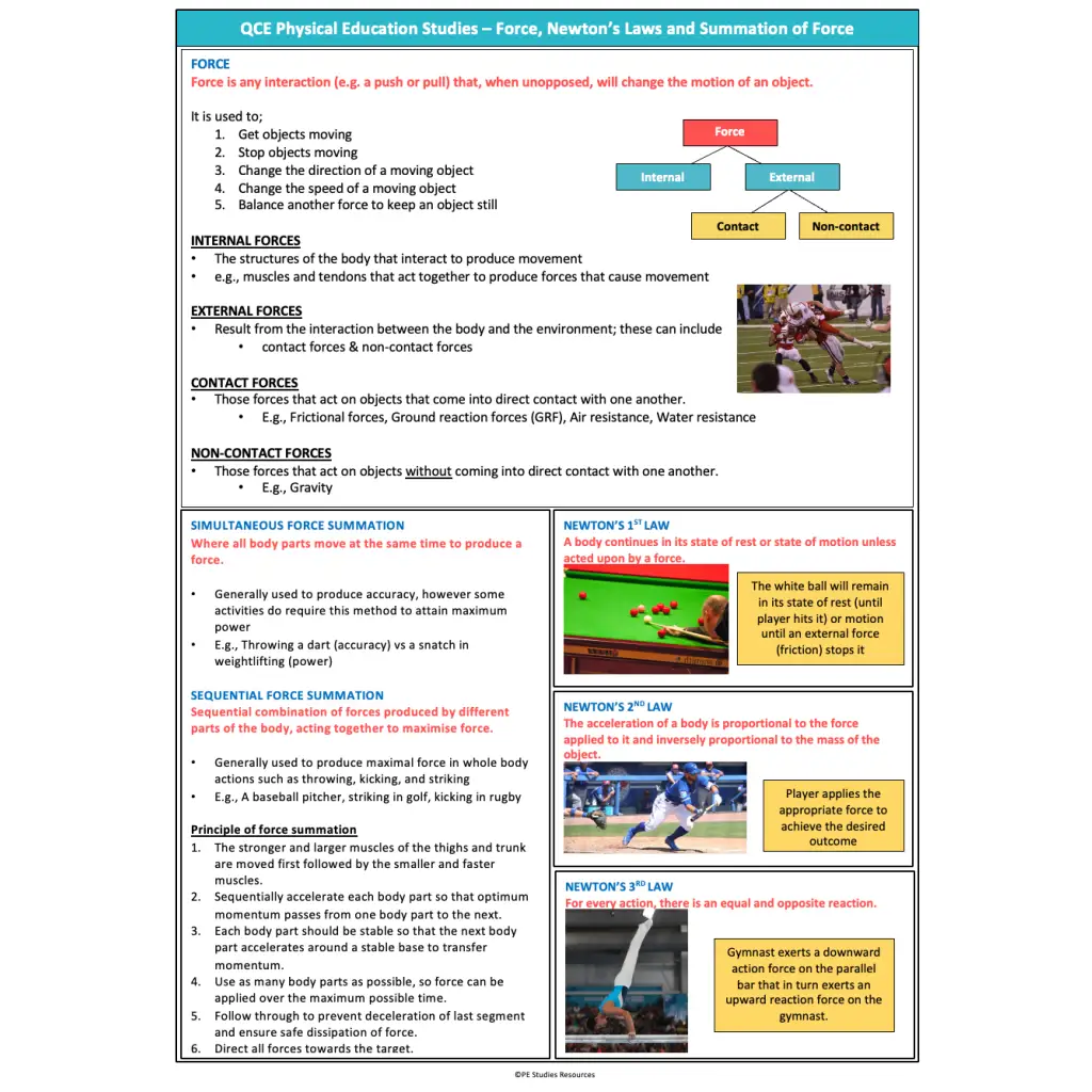 ATAR Unit 1 & 2 Study Guides for QCE PE Studies – PE Studies Resources