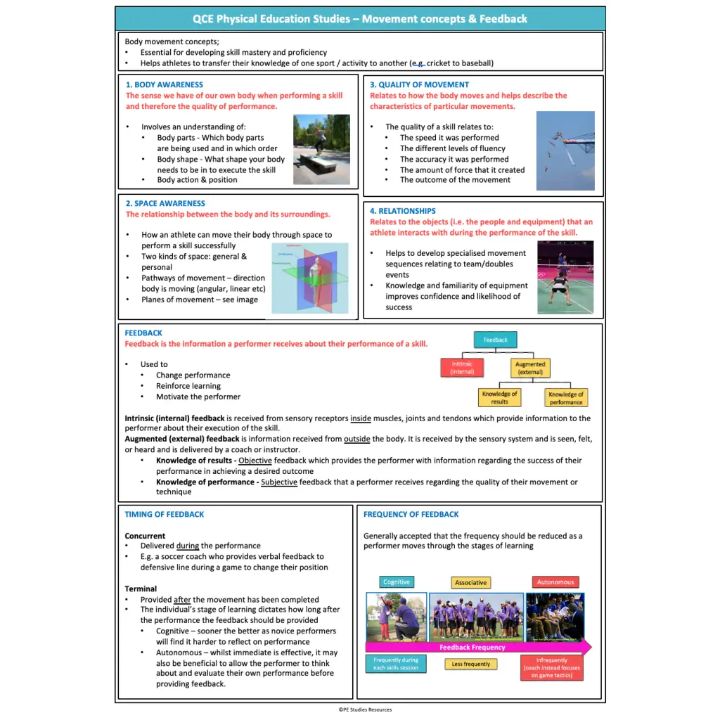 ATAR Unit 1 & 2 Study Guides for QCE PE Studies – PE Studies Resources