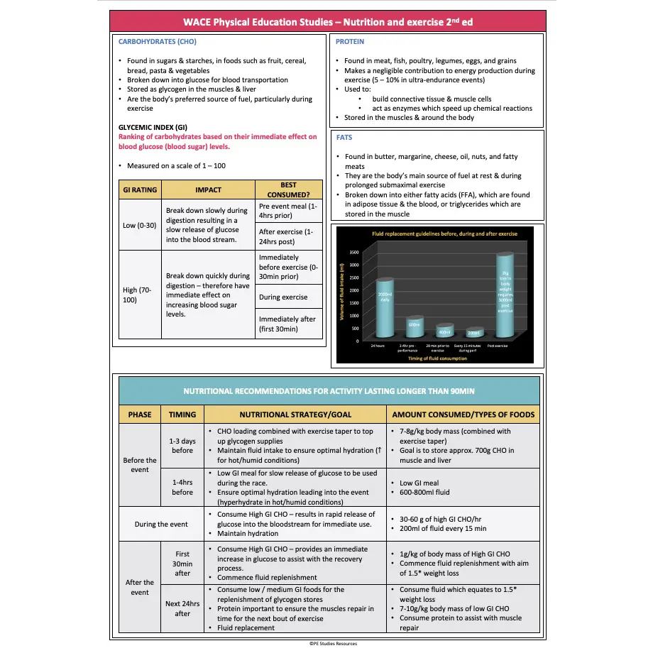 ATAR Unit 3 & 4 Content Organisers (WACE) – PE Studies Resources