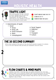General Yr 12 Health Studies EST Revision Pack (WACE)