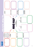 Mind map template for holistic health with various branches on a white background.