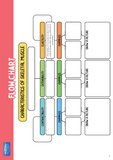 Flow chart on characteristics of skeletal muscle with labeled sections.