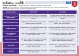 Holistic Health content organizer detailing characteristics and health needs of specific populations.