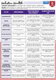 Holistic Health Content Organizer chart detailing factors that create health inequities.