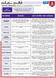 Holistic Health Content Organizer 5: Impact of Determinants of Health with a focus on social determinants.