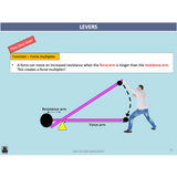 ATAR UNIT 1 & 2 - Biomechanics 4th Edition - Powerpoint