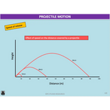 ATAR UNIT 1 & 2 - Biomechanics 4th Edition - Powerpoint