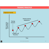 ATAR UNIT 1 & 2 - Exercise Physiology 3rd Edition - Powerpoint