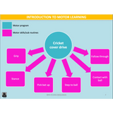 ATAR UNIT 1 & 2 - Motor Learning & Coaching 3rd Edition - Powerpoint
