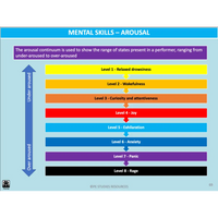 ATAR UNIT 1 & 2 - Sport Psychology 4th Edition - Powerpoint