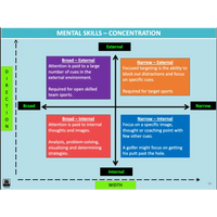 ATAR UNIT 1 & 2 - Sport Psychology 4th Edition - Powerpoint