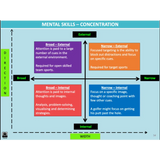 ATAR UNIT 1 & 2 - Sport Psychology 4th Edition - Powerpoint