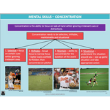 ATAR UNIT 1 & 2 - Sport Psychology 4th Edition - Powerpoint