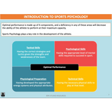 ATAR UNIT 1 & 2 - Sport Psychology 4th Edition - Powerpoint