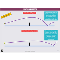 ATAR UNIT 3 & 4 - Biomechanics 5th Edition - Powerpoint