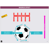 ATAR UNIT 3 & 4 - Biomechanics 5th Edition - Powerpoint