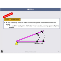 ATAR UNIT 3 & 4 - Biomechanics 5th Edition - Powerpoint