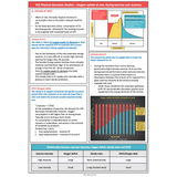 PE Studies Reference Guides