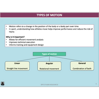 GENERAL Unit 1 & 2 - Biomechanics Sport Psychology Developing Skills & Tactics 2nd ed - Powerpoint