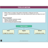 GENERAL Unit 1 & 2 - Biomechanics Sport Psychology Developing Skills & Tactics 2nd ed - Powerpoint