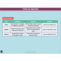 GENERAL Unit 1 & 2 - Biomechanics Sport Psychology Developing Skills & Tactics 2nd ed - Powerpoint