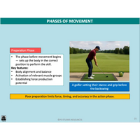 GENERAL Unit 1 & 2 - Biomechanics Sport Psychology Developing Skills & Tactics 2nd ed - Powerpoint