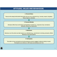 GENERAL Unit 1 & 2 - Biomechanics Sport Psychology Developing Skills & Tactics 2nd ed - Powerpoint
