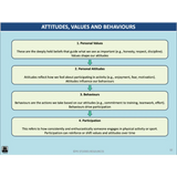 GENERAL Unit 1 & 2 - Biomechanics Sport Psychology Developing Skills & Tactics 2nd ed - Powerpoint