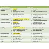 GENERAL UNIT 1 & 2 - Exercise Physiology - Powerpoint