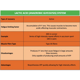 GENERAL UNIT 1 & 2 - Exercise Physiology - Powerpoint