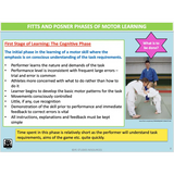 GENERAL Unit 1 & 2 - Motor Learning & Coaching - Powerpoint