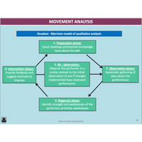 GENERAL Unit 3 & 4 - Biomechanics Sport Psychology Developing Skills & Tactics 2nd ed - Powerpoint