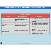 GENERAL Unit 3 & 4 - Biomechanics Sport Psychology Developing Skills & Tactics 2nd ed - Powerpoint