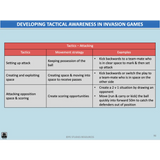 GENERAL Unit 3 & 4 - Biomechanics Sport Psychology Developing Skills & Tactics 2nd ed - Powerpoint