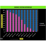 GENERAL Unit 3 & 4 - Exercise Physiology - Powerpoint