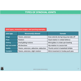 GENERAL Unit 3 & 4 - Functional Anatomy 2nd ed - Powerpoint
