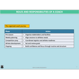 GENERAL Unit 3 & 4 - Motor Learning & Coaching 2nd ed - Powerpoint