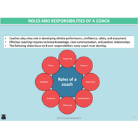 GENERAL Unit 3 & 4 - Motor Learning & Coaching 2nd ed - Powerpoint