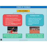 GENERAL Unit 3 & 4 - Motor Learning & Coaching 2nd ed - Powerpoint