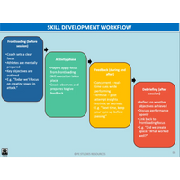 GENERAL Unit 3 & 4 - Motor Learning & Coaching 2nd ed - Powerpoint