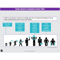 How do we understand and measure Australia’s health? & What are young people’s meaning of health? - Powerpoint