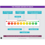 How do we understand and measure Australia’s health? & What are young people’s meaning of health? - Powerpoint