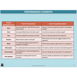 Movement skills acquisition & Psychology movement and performance. - Powerpoint