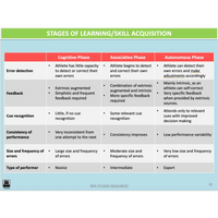 Movement skills acquisition & Psychology movement and performance. - Powerpoint