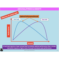 UNIT 4 SPORT SCIENCE LEVEL 3 - Sport Psychology - Powerpoint