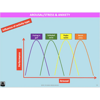 UNIT 4 SPORT SCIENCE LEVEL 3 - Sport Psychology - Powerpoint