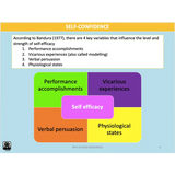 UNIT 4 SPORT SCIENCE LEVEL 3 - Sport Psychology - Powerpoint