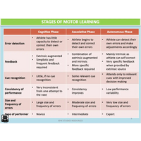 UNIT 4 SPORT SCIENCE FOUNDATION - Science of Performance - Powerpoint