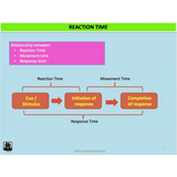 UNIT 4 SPORT SCIENCE FOUNDATION - Science of Performance - Powerpoint