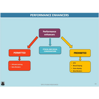 UNIT 1 AOS 2 - What role does the Cardiorespiratory System play in movement? (2nd ed) - Powerpoint